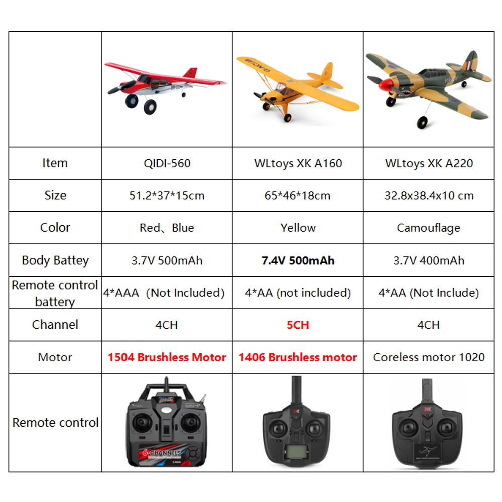 Avion RC tout-terrain Qidi560  - Kids Outdoor Toy Storage avis et prix