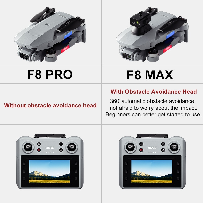 Drone GPS F8 MAX, caméra profe - Kids Outdoor Toy Storage avis et prix